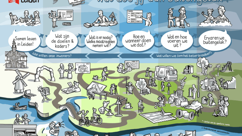 https://academie71.nl/wp-content/uploads/2026/04/Gemeente-Leiden-Buitengeluk-WEB-72dpi-1920px-FINAL-110123-De-Betekenaar-800x450.png